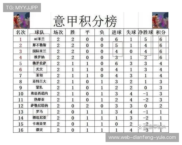 意甲赛季前瞻：各队实力分析与本轮比赛预测